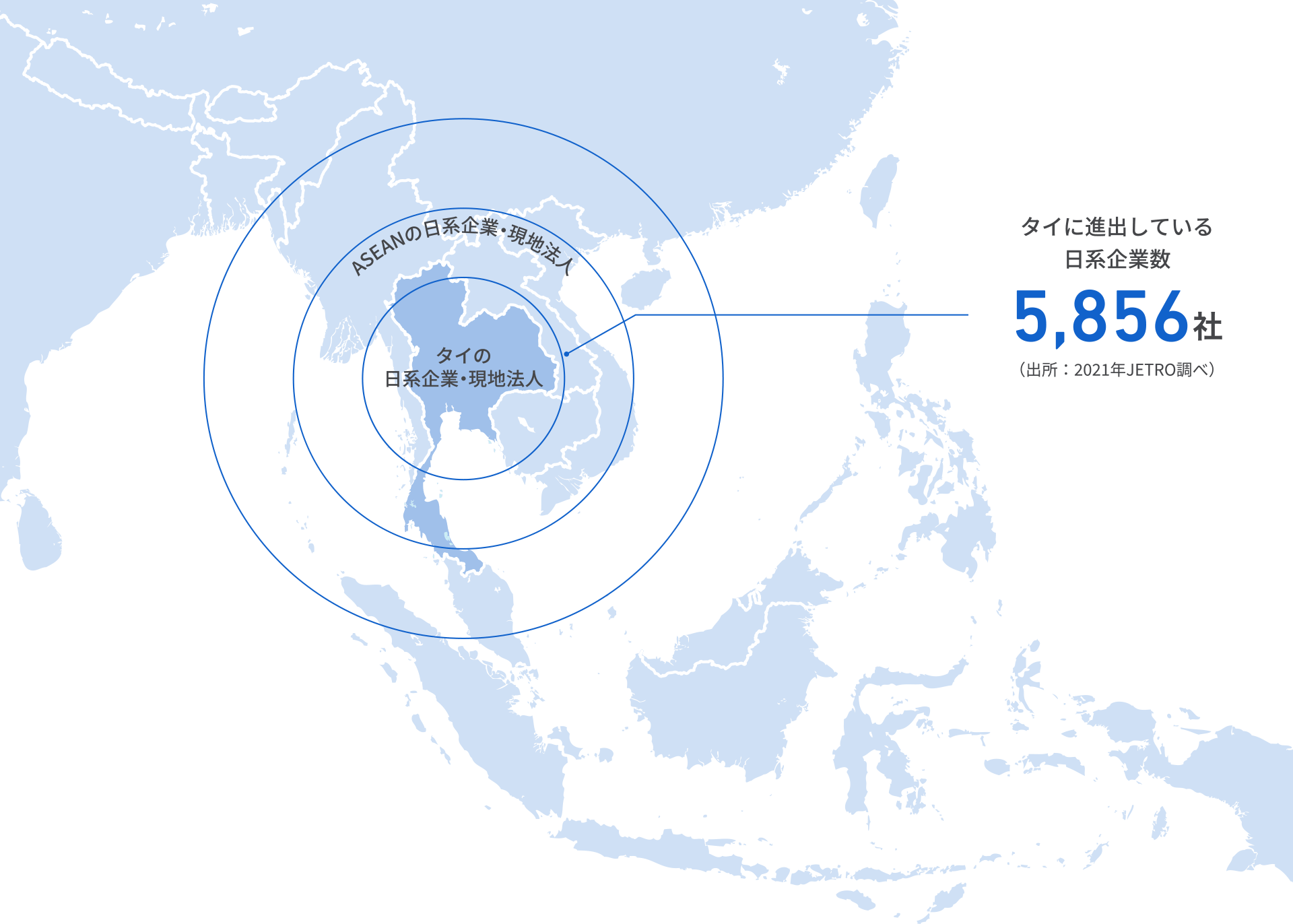 タイに進出している日系企業数 5,856社